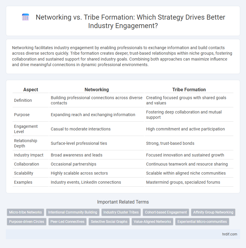 Networking vs. Tribe Formation: Which Strategy Drives Better Industry Engagement?