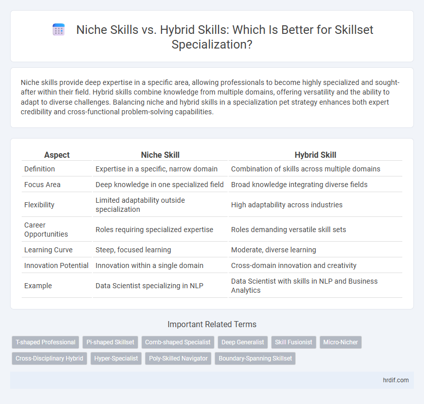 Niche Skills vs. Hybrid Skills: Which Is Better for Skillset Specialization?