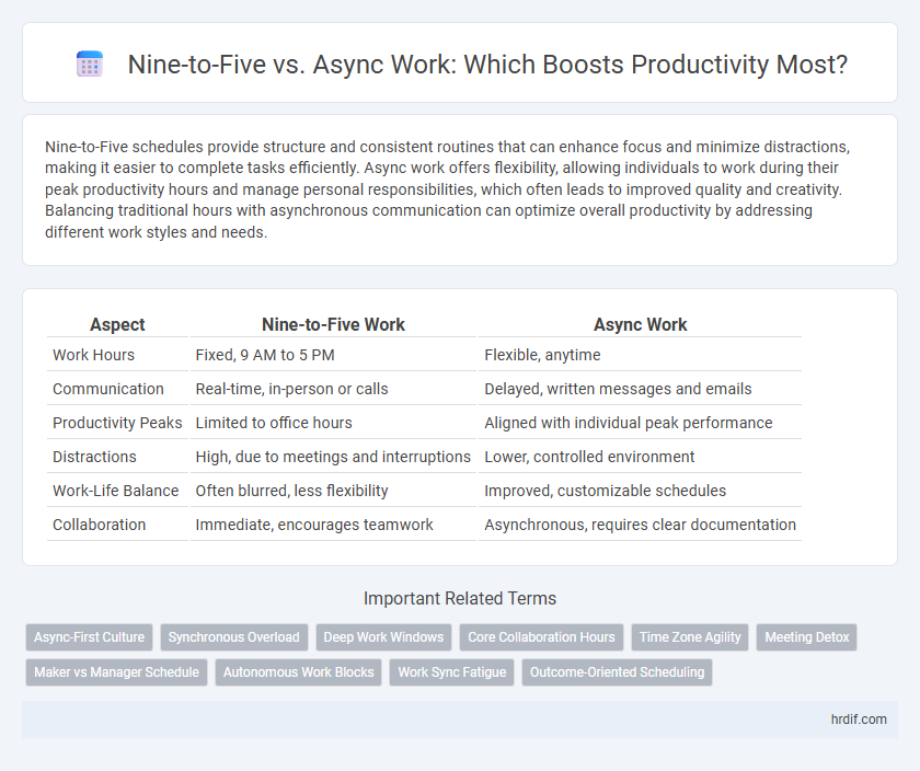 Nine-to-Five vs. Async Work: Which Boosts Productivity Most?