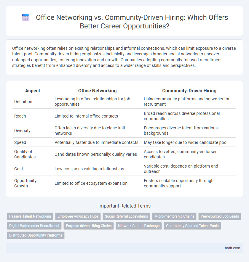 Office Networking vs. Community-Driven Hiring: Which Offers Better Career Opportunities?