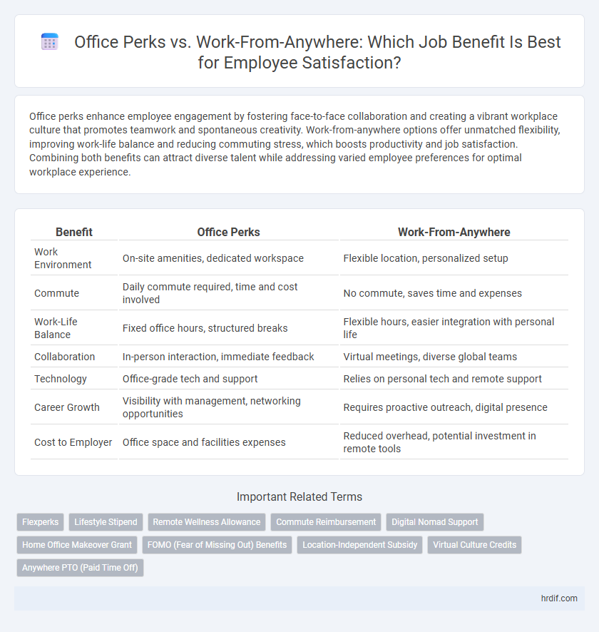 Office Perks vs. Work-From-Anywhere: Which Job Benefit Is Best for Employee Satisfaction?