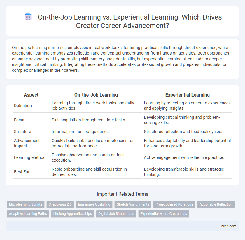 On-the-Job Learning vs. Experiential Learning: Which Drives Greater Career Advancement?