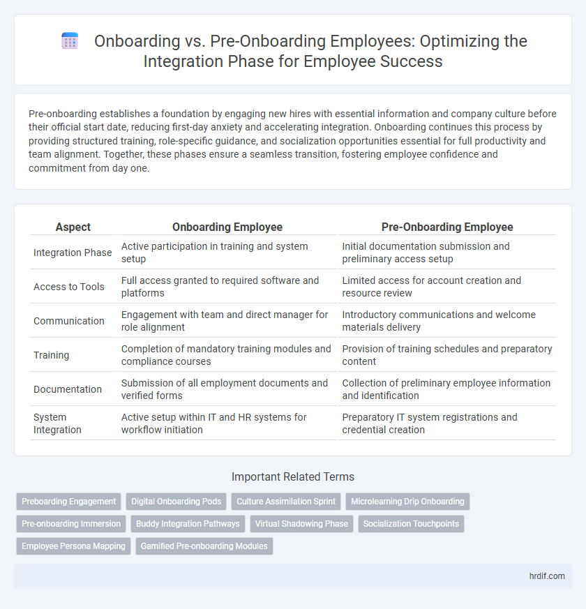 Onboarding vs. Pre-Onboarding Employees: Optimizing the Integration Phase for Employee Success