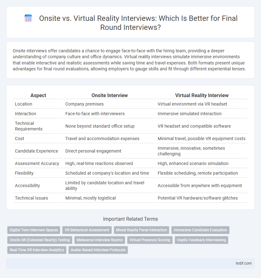 Onsite vs. Virtual Reality Interviews: Which Is Better for Final Round Interviews?