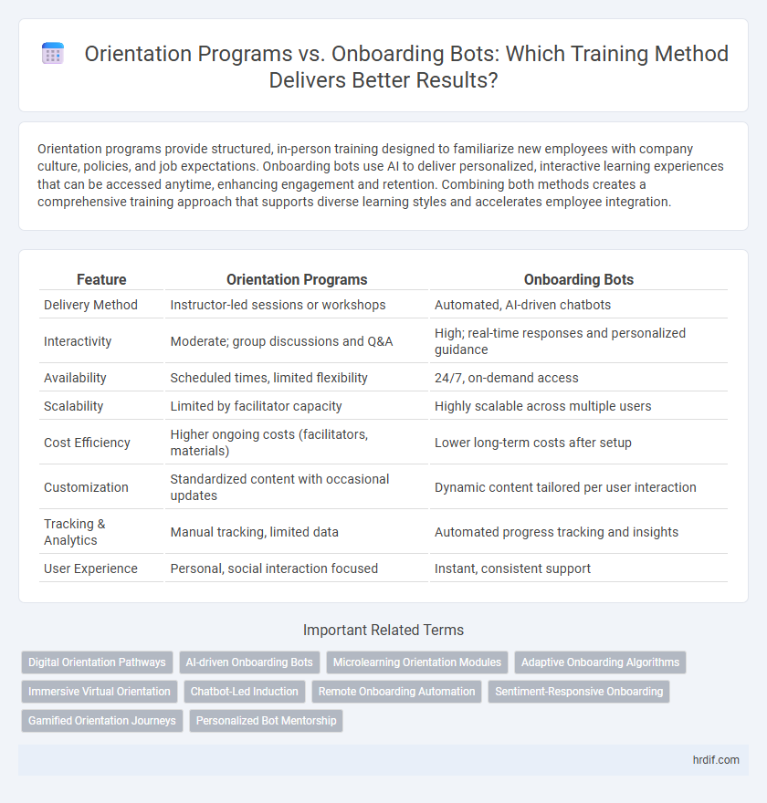 Orientation Programs vs. Onboarding Bots: Which Training Method Delivers Better Results?