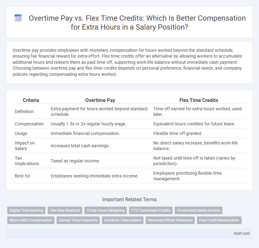 Overtime Pay vs. Flex Time Credits: Which Is Better Compensation for Extra Hours in a Salary Position?