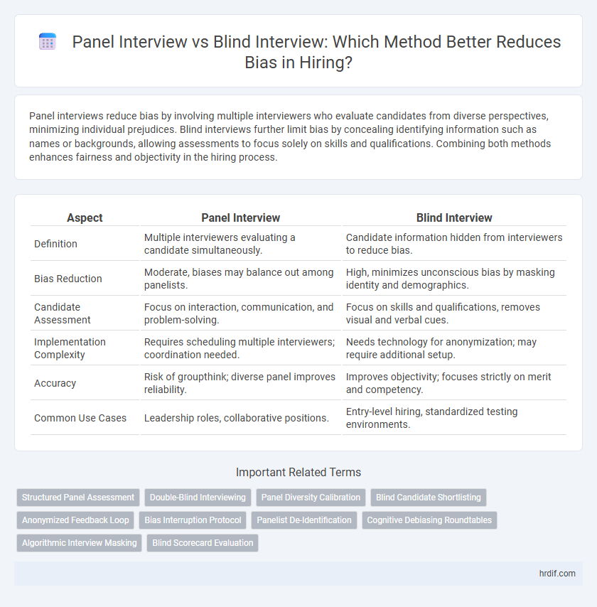 Panel Interview vs Blind Interview: Which Method Better Reduces Bias in Hiring?