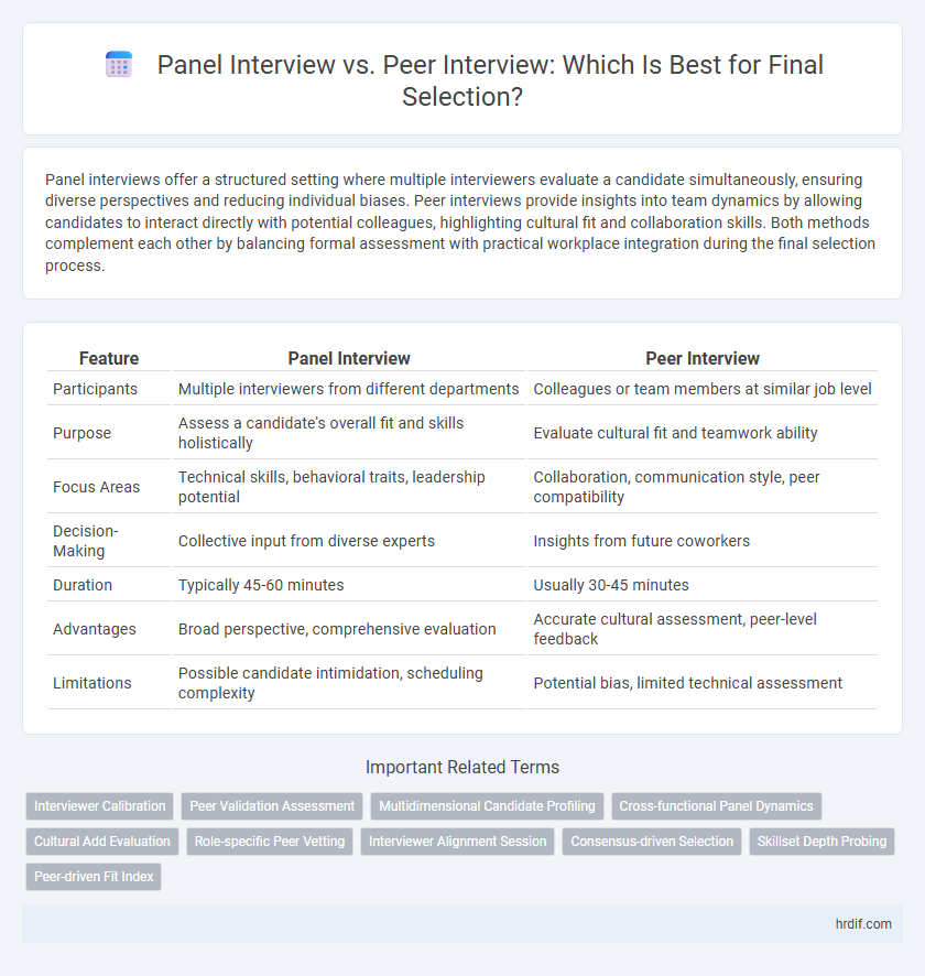 Panel Interview vs. Peer Interview: Which Is Best for Final Selection?