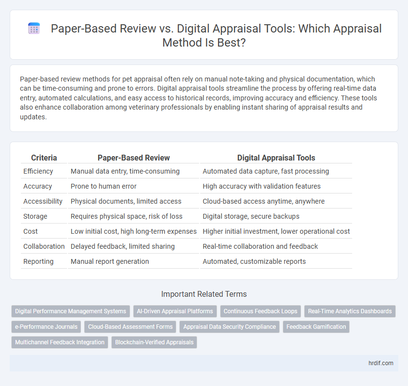 Paper-Based Review vs. Digital Appraisal Tools: Which Appraisal Method Is Best?