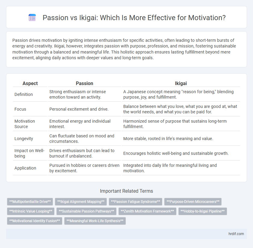Passion vs Ikigai: Which Is More Effective for Motivation?