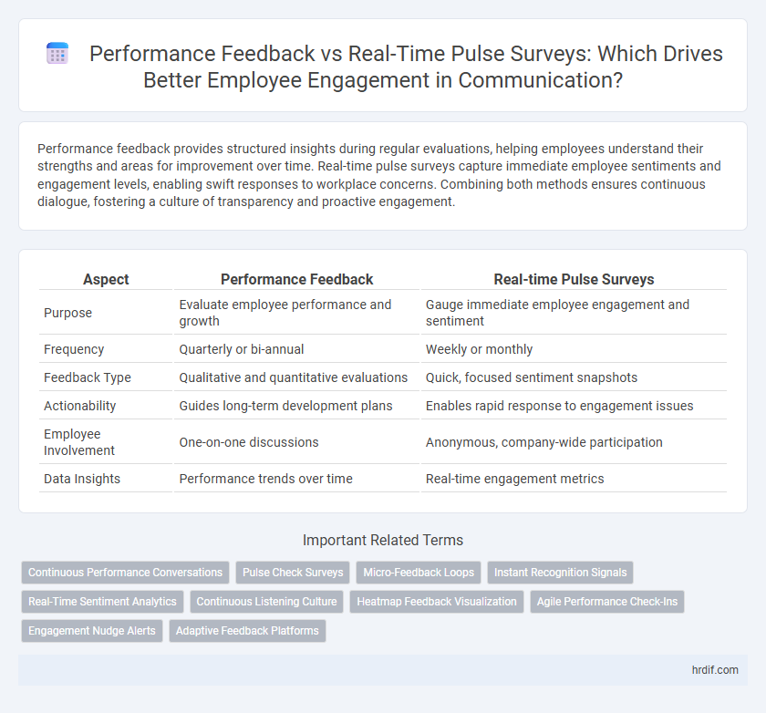 Performance Feedback vs Real-Time Pulse Surveys: Which Drives Better Employee Engagement in Communication?