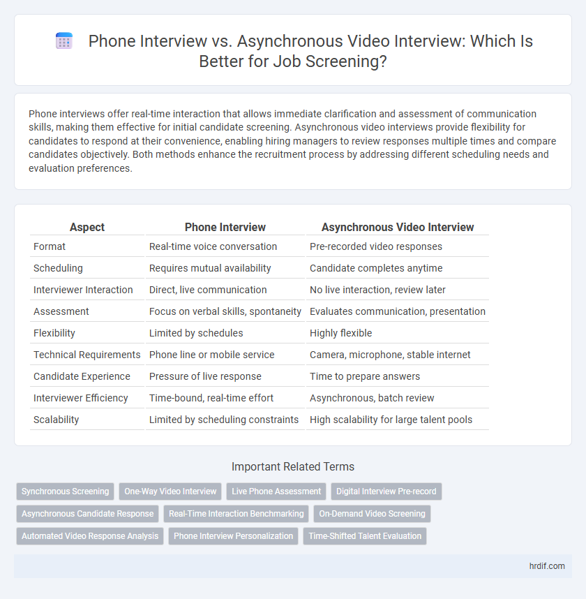 Phone Interview vs. Asynchronous Video Interview: Which Is Better for Job Screening?