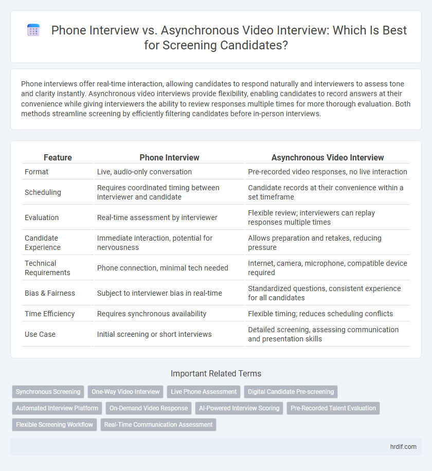Phone Interview vs. Asynchronous Video Interview: Which Is Best for Screening Candidates?