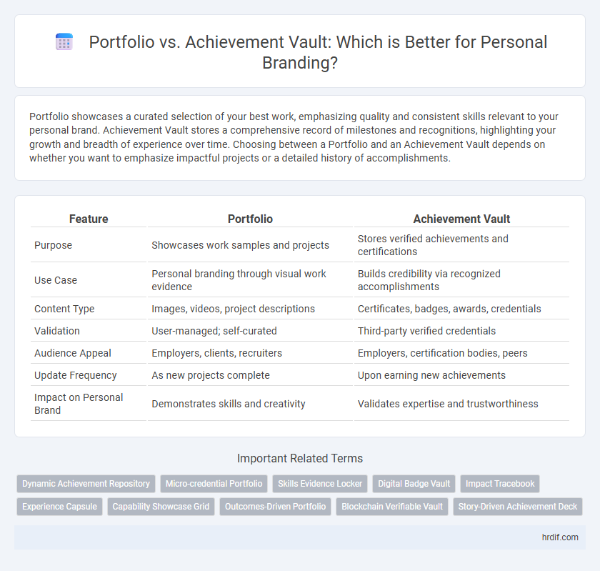 Portfolio vs. Achievement Vault: Which is Better for Personal Branding?