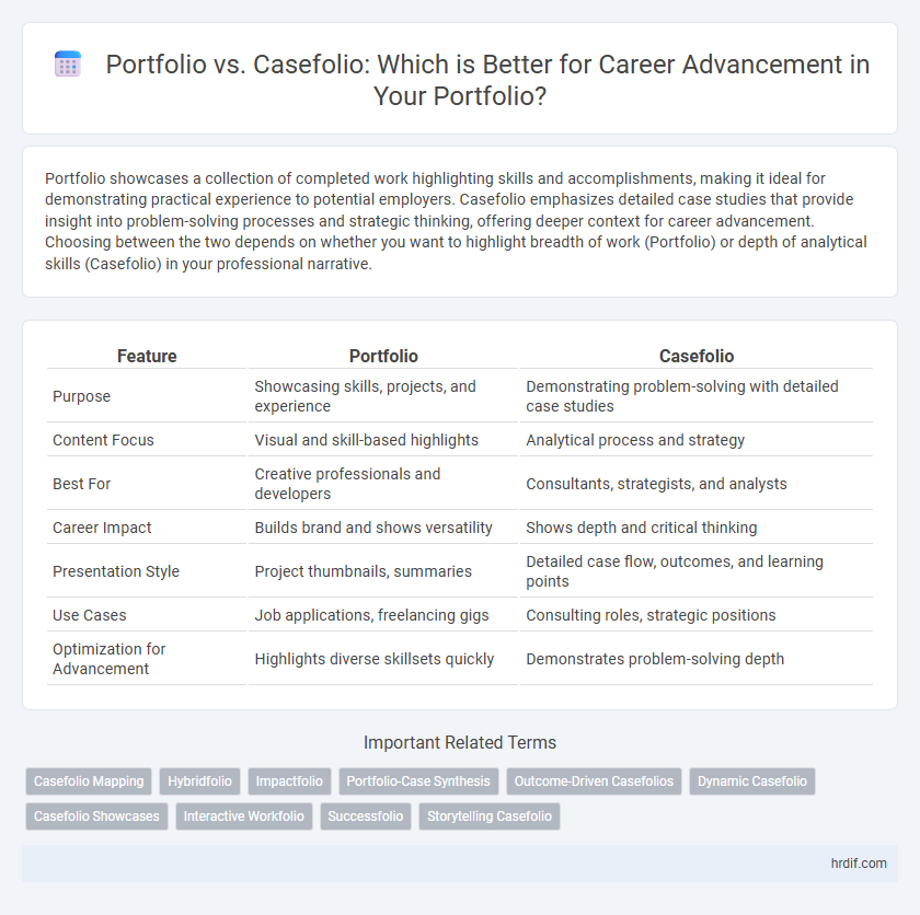 Portfolio vs. Casefolio: Which is Better for Career Advancement in Your Portfolio?