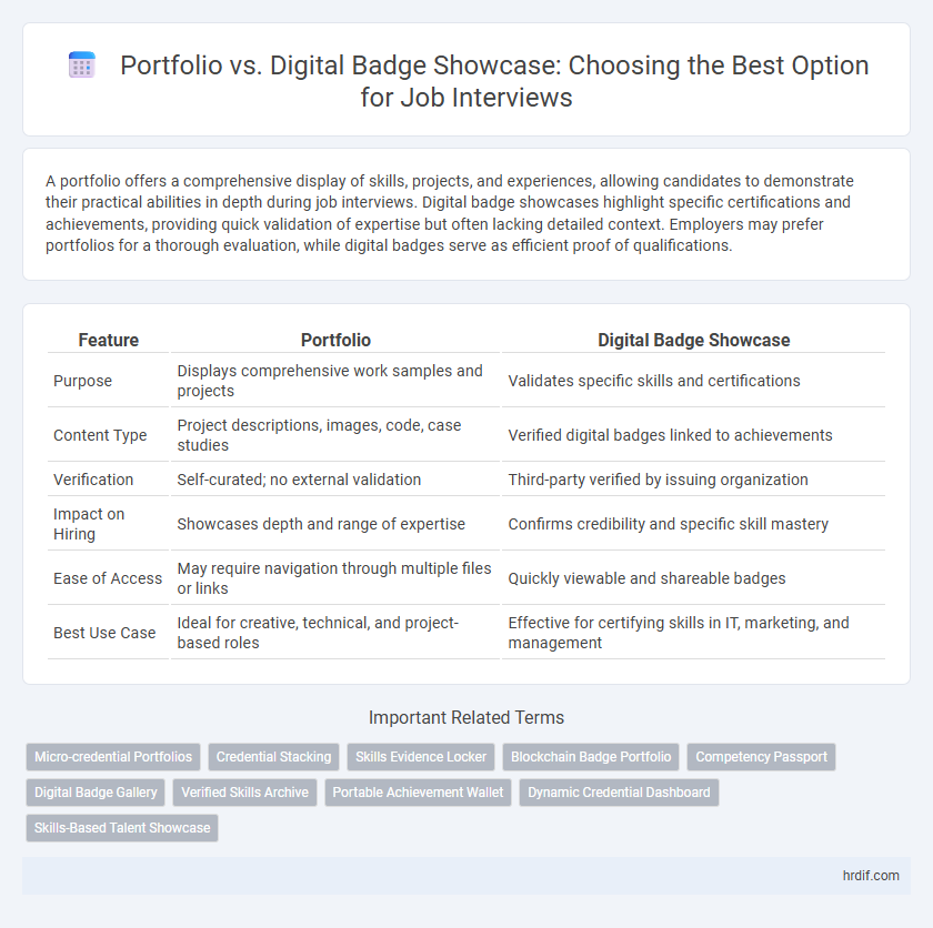 Portfolio vs. Digital Badge Showcase: Choosing the Best Option for Job Interviews