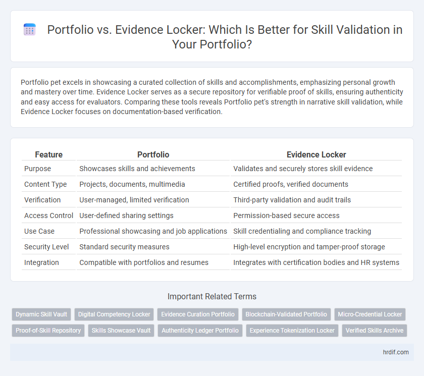 Portfolio vs. Evidence Locker: Which Is Better for Skill Validation in Your Portfolio?
