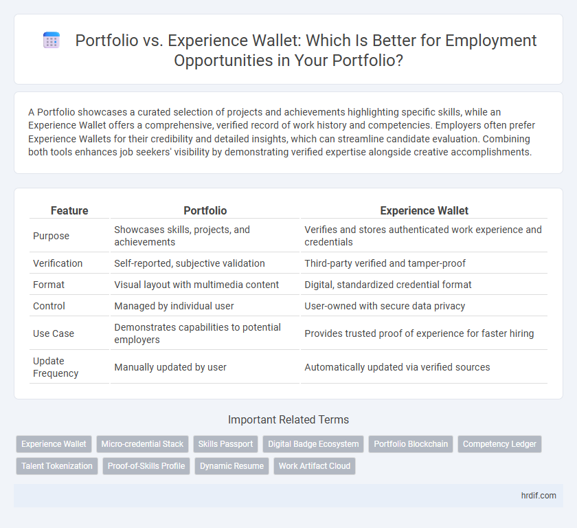 Portfolio vs. Experience Wallet: Which Is Better for Employment Opportunities in Your Portfolio?