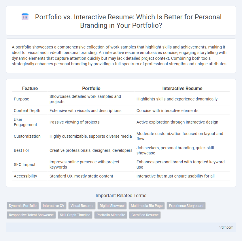 Portfolio vs. Interactive Resume: Which Is Better for Personal Branding in Your Portfolio?