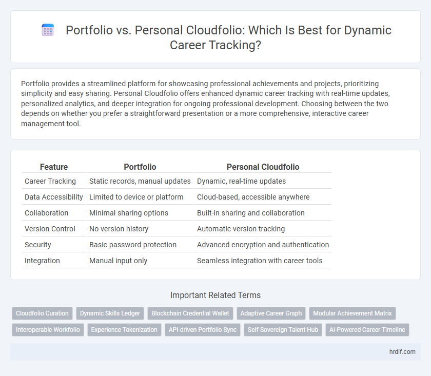 Portfolio vs. Personal Cloudfolio: Which Is Best for Dynamic Career Tracking?