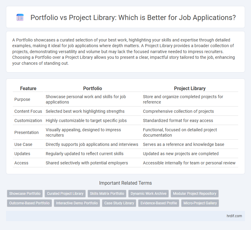 Portfolio vs Project Library: Which is Better for Job Applications?