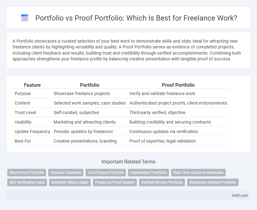 Portfolio vs Proof Portfolio: Which Is Best for Freelance Work?