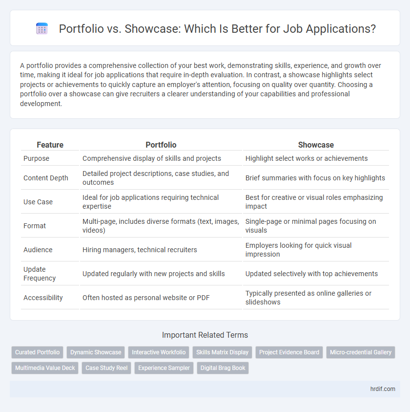 Portfolio vs. Showcase: Which Is Better for Job Applications?