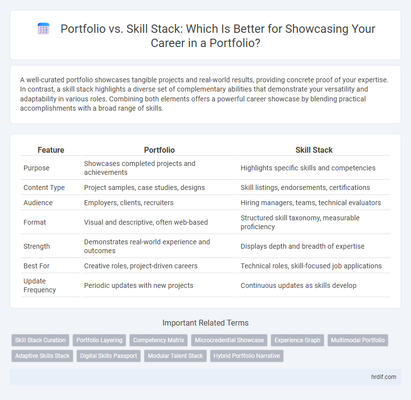 Portfolio vs. Skill Stack: Which Is Better for Showcasing Your Career in a Portfolio?