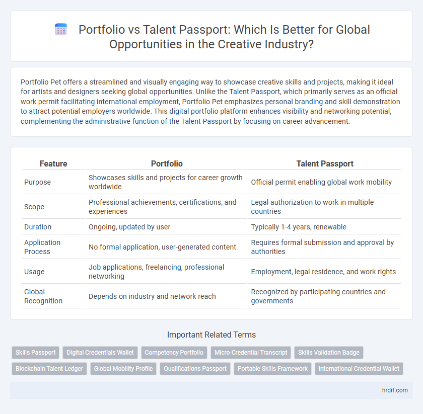 Portfolio vs Talent Passport: Which Is Better for Global Opportunities in the Creative Industry?