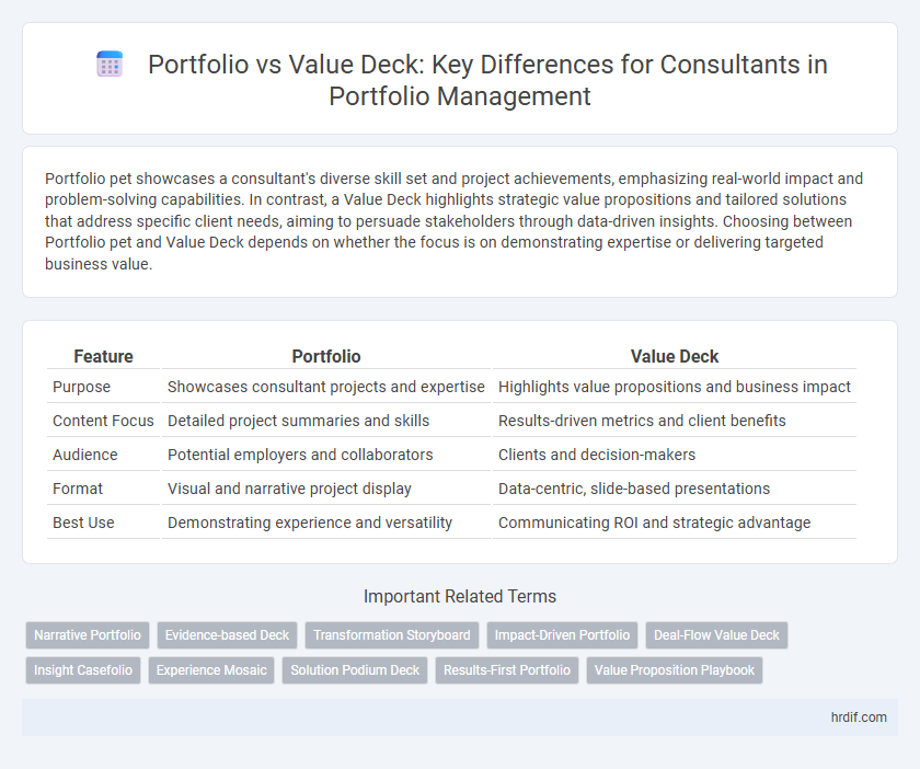 Portfolio vs Value Deck: Key Differences for Consultants in Portfolio Management