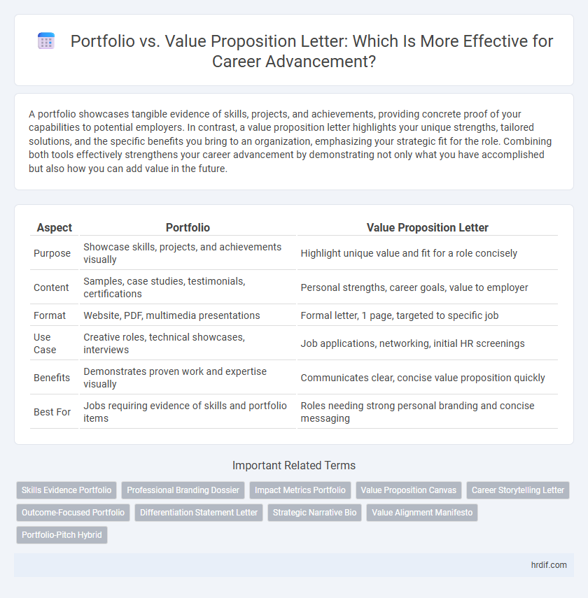 Portfolio vs. Value Proposition Letter: Which Is More Effective for Career Advancement?