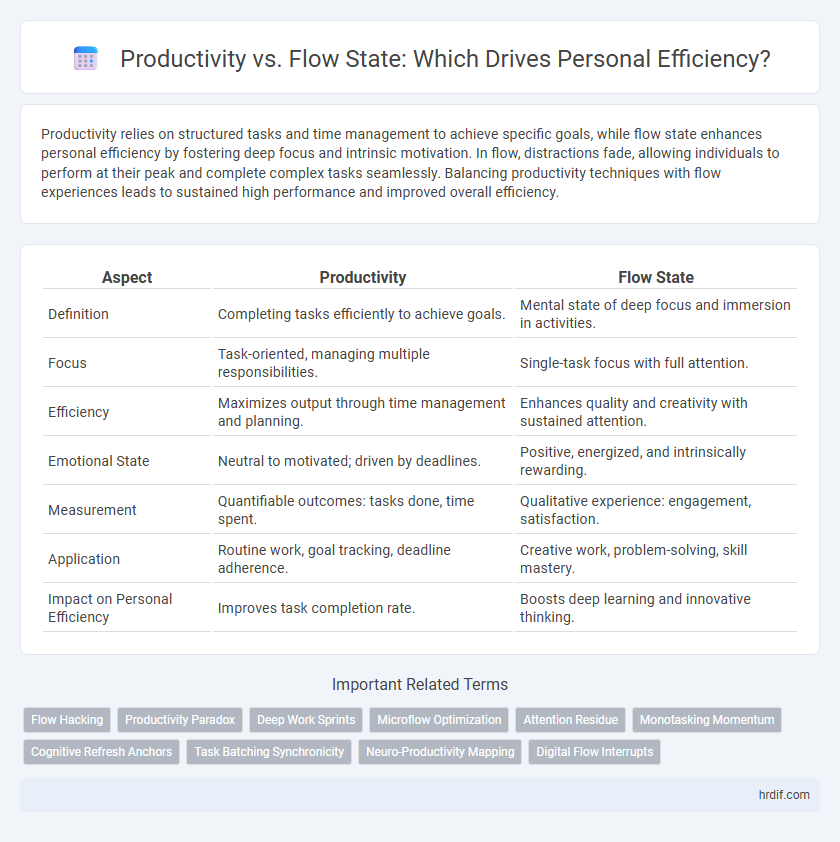 Productivity vs. Flow State: Which Drives Personal Efficiency?