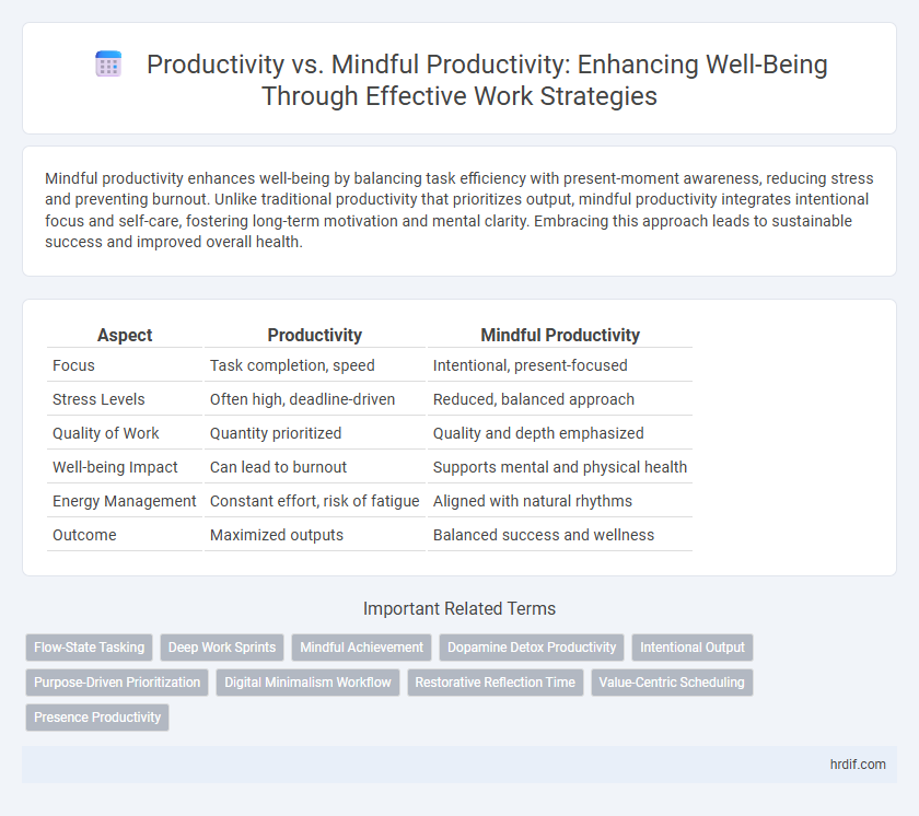 Productivity vs. Mindful Productivity: Enhancing Well-Being Through Effective Work Strategies