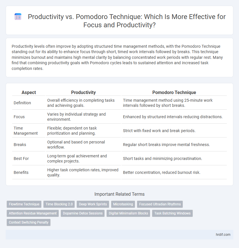 Productivity vs. Pomodoro Technique: Which Is More Effective for Focus and Productivity?