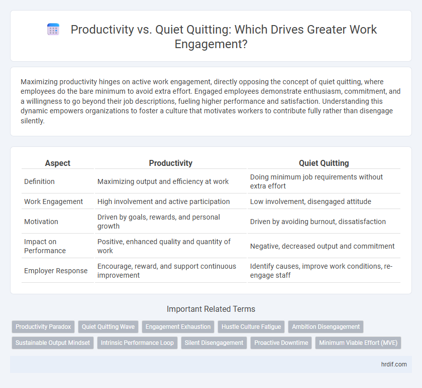Productivity vs. Quiet Quitting: Which Drives Greater Work Engagement?