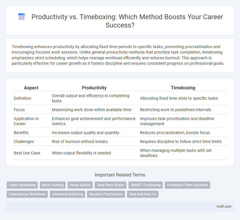 Productivity vs. Timeboxing: Which Method Boosts Your Career Success?