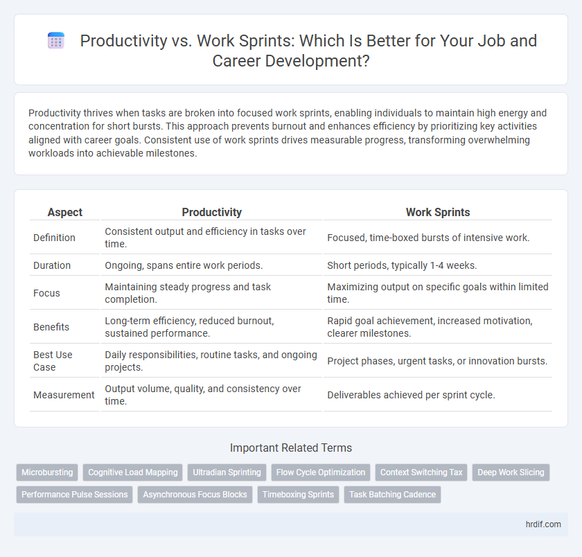 Productivity vs. Work Sprints: Which Is Better for Your Job and Career Development?