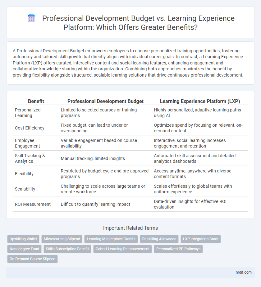 Professional Development Budget vs. Learning Experience Platform: Which Offers Greater Benefits?