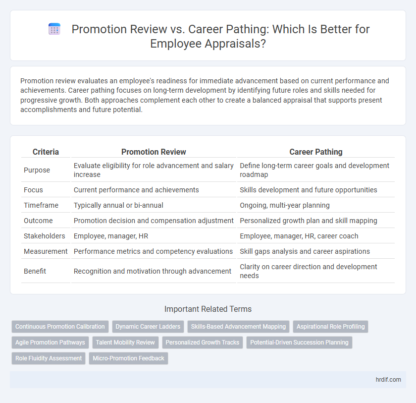 Promotion Review vs. Career Pathing: Which Is Better for Employee Appraisals?