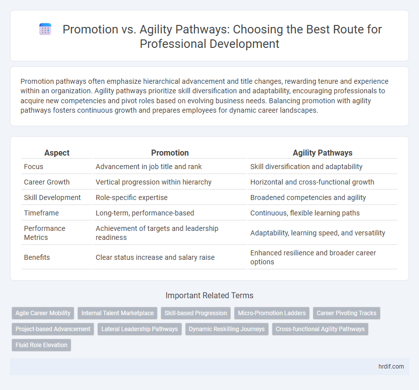 Promotion vs. Agility Pathways: Choosing the Best Route for Professional Development
