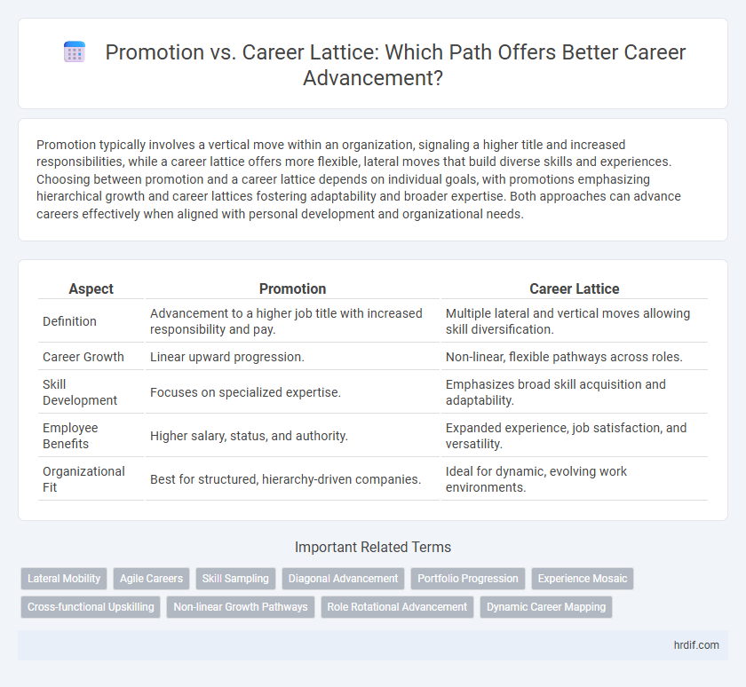 Promotion vs. Career Lattice: Which Path Offers Better Career Advancement?