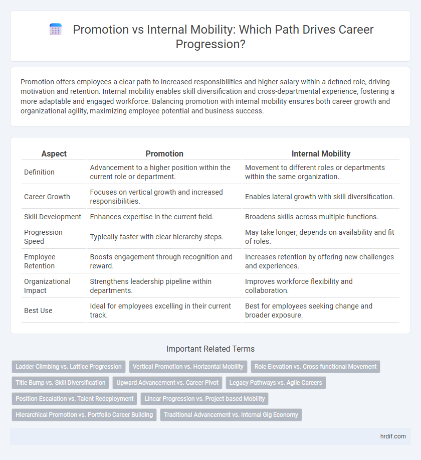 Promotion vs Internal Mobility: Which Path Drives Career Progression?