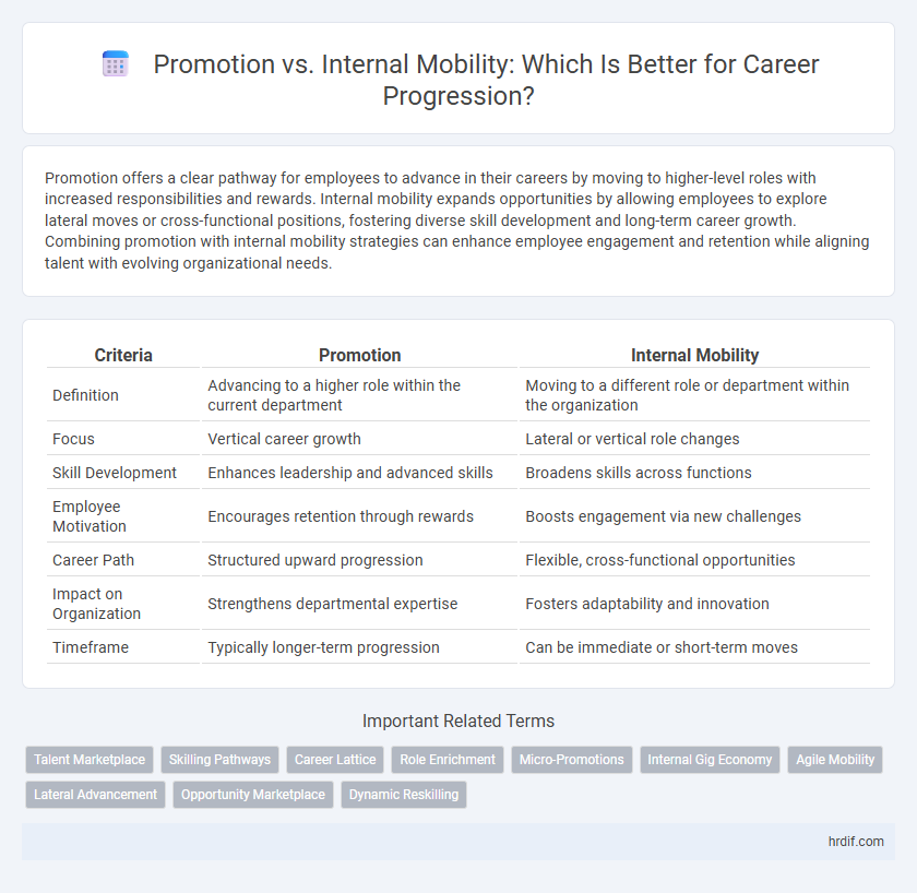 Promotion vs. Internal Mobility: Which Is Better for Career Progression?