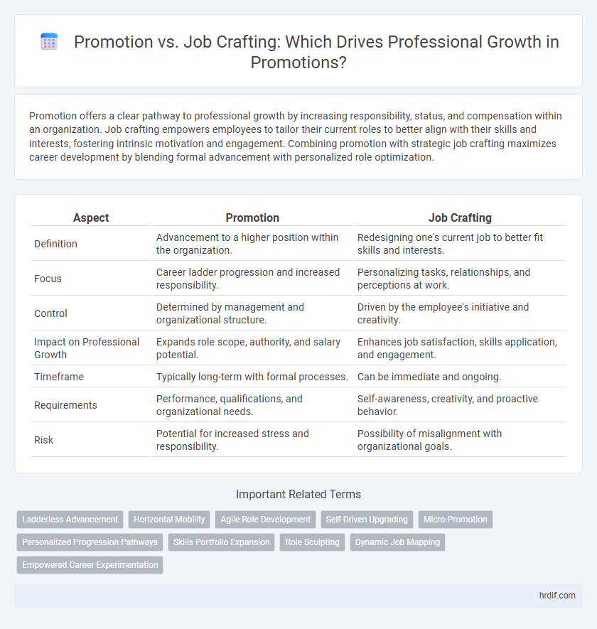 Promotion vs. Job Crafting: Which Drives Professional Growth in Promotions?
