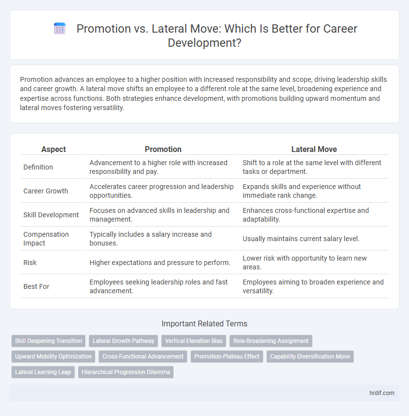 Promotion vs. Lateral Move: Which Is Better for Career Development?