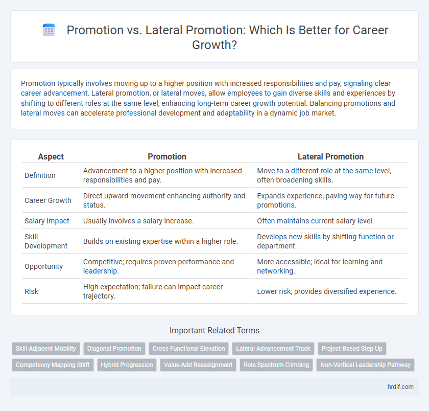 Promotion vs. Lateral Promotion: Which Is Better for Career Growth?