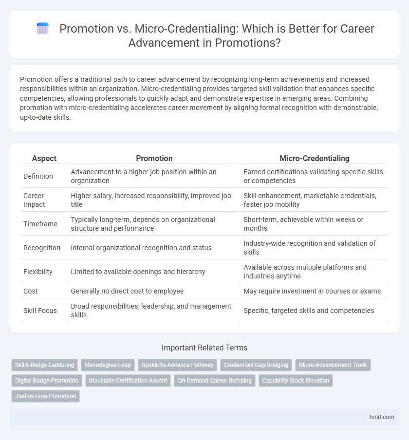 Promotion vs. Micro-Credentialing: Which is Better for Career Advancement in Promotions?