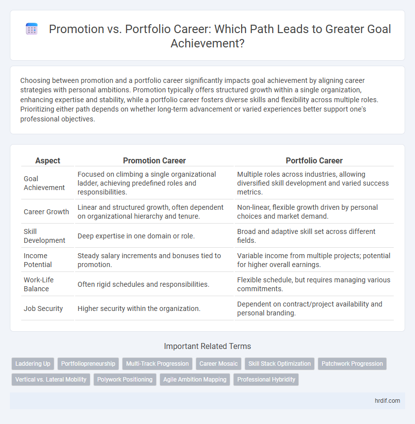 Promotion vs. Portfolio Career: Which Path Leads to Greater Goal Achievement?