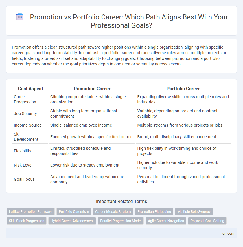 Promotion vs Portfolio Career: Which Path Aligns Best With Your Professional Goals?