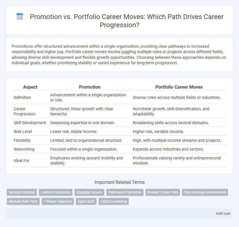 Promotion vs. Portfolio Career Moves: Which Path Drives Career Progression?